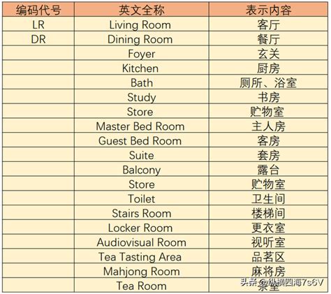 室內設計 英文|室內設計英文